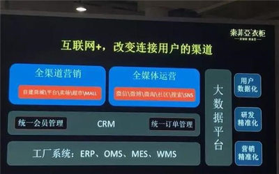 全鏈路信息系統曝光 索菲亞詮釋家居新零售與工業4.0融合之路