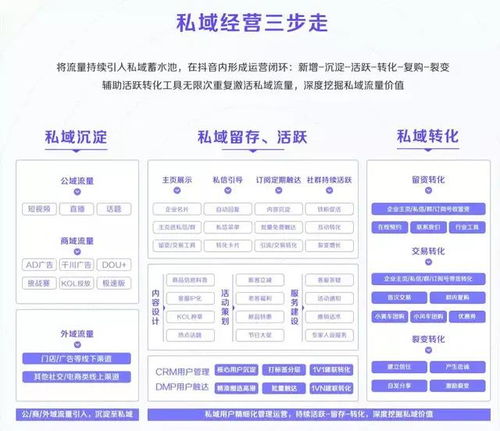 后廠村觀察 私域營銷如何重塑互聯網銷售生態