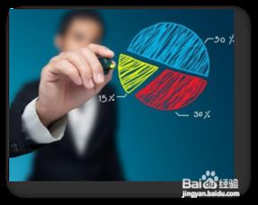 網絡時代的企業突圍 品牌形象、營銷定位與互聯網銷售的協同構建