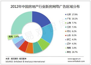 口碑營銷與互聯網數據中心 199IT視角下的互聯網銷售融合與革新