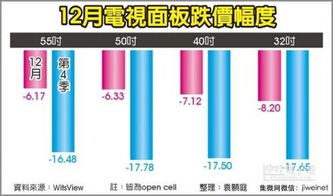 解密IT廠 互聯網銷售新動向與行業變革